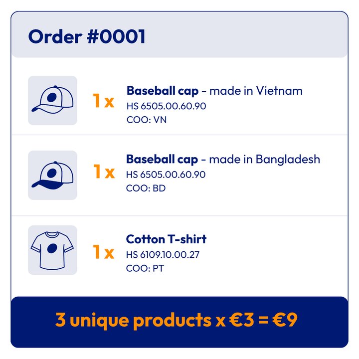 example of an order with multiple items with different HS codes