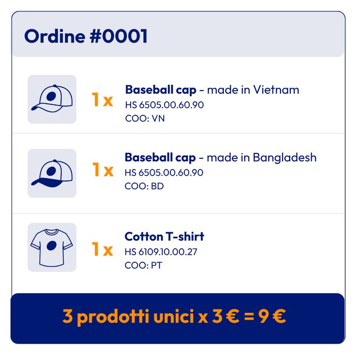 esempio di un ordine con più articoli con codici HS diversi