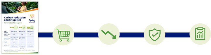 Book & Claim process simple