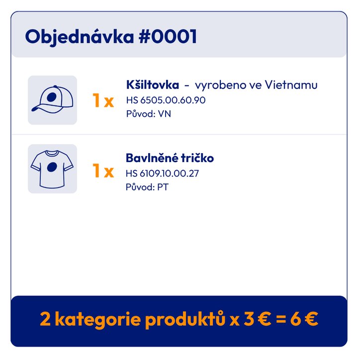 Příklad objednávky s více položkami s různými HS kódy.