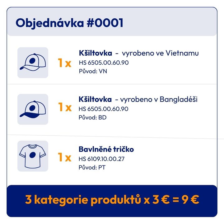 Příklad objednávky s více položkami s různými HS kódy.