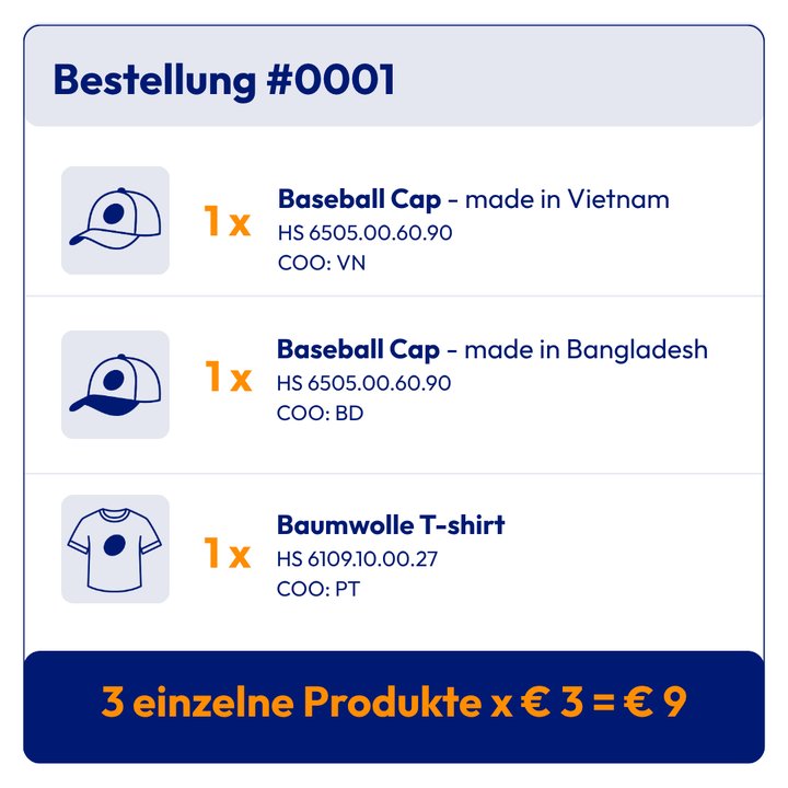 Beispielbestellung mit verschiedenen Artikeln mit unterschiedlichen HS-Codes und der Berechnung der Gebühren