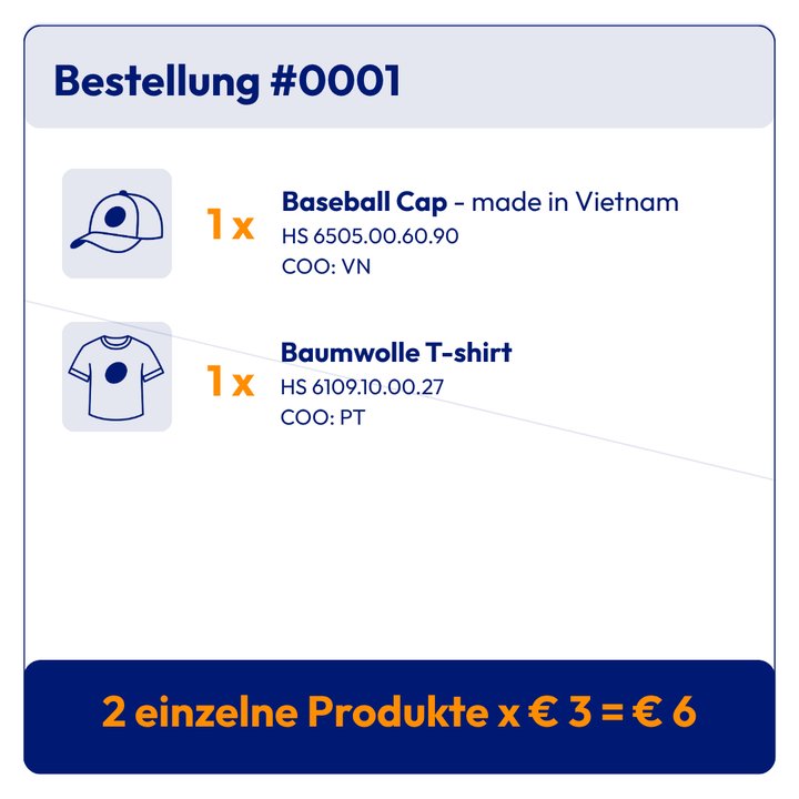 Beispielbestellung mit verschiedenen Artikeln mit unterschiedlichen HS-Codes und der Berechnung der Gebühren