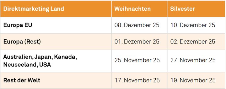Last Posting Dates Spring GDS Direktmarketing Land