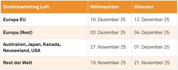 Last Posting Dates Spring GDS Direktmarketing Luft