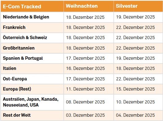 Last Posting Dates Spring GDS E-Com Tracked