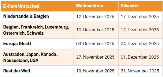 Last Postal Dates Spring GDS E-Commerce Untracked