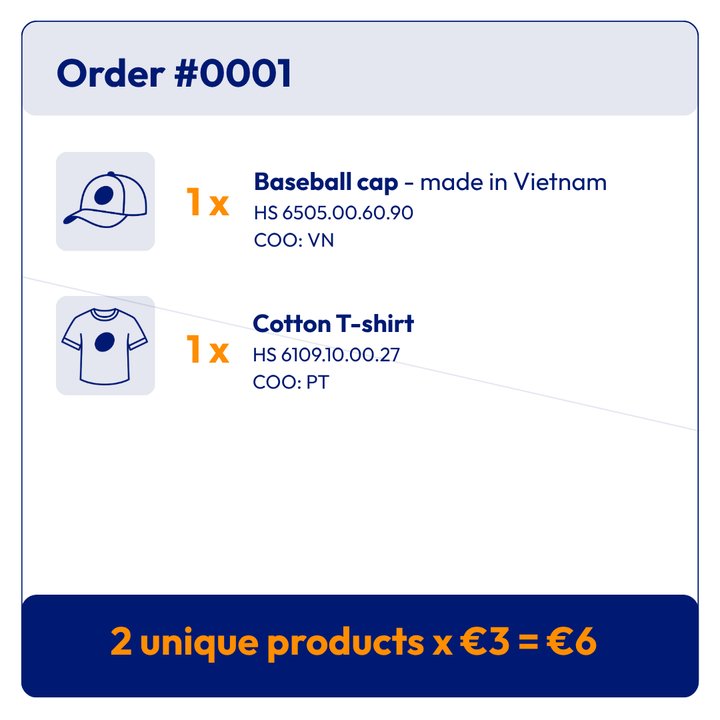 example of an order with multiple items with different HS codes