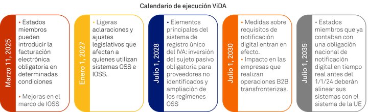 Plan de ejecucion ViDA