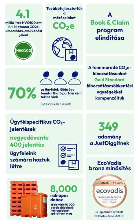 HU infographic Impact report 2025 Spring GDS