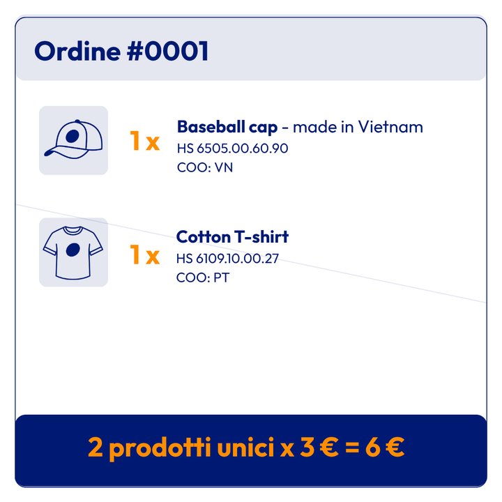 esempio di un ordine con più articoli con codici HS diversi