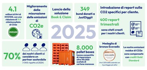 IT infographic impact report 2025