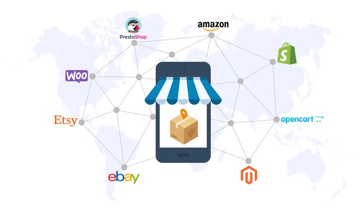map of integrations available