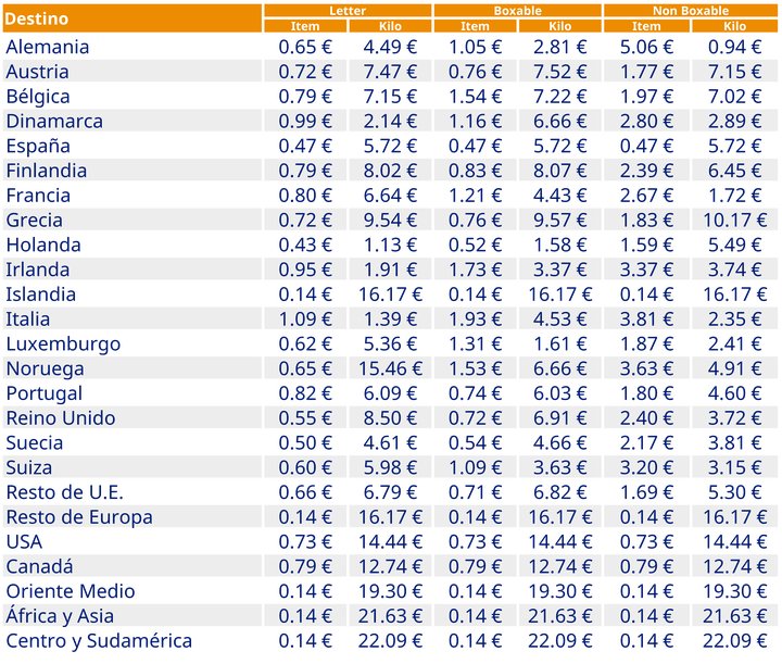 Precios en euros
