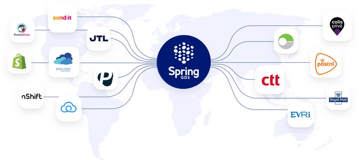 Überblick über alle verfügbaren Integrationen