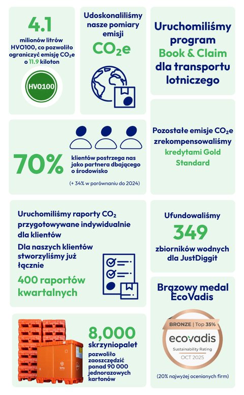 PL infographic impact report 2025