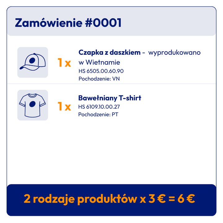 Przykład zamówienia z kilkoma produktami o różnych kodach HS.