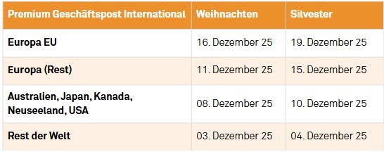 Last Postal Dates Geschäftspost International