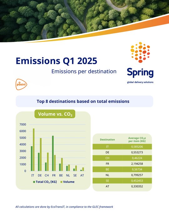 Sustainability report