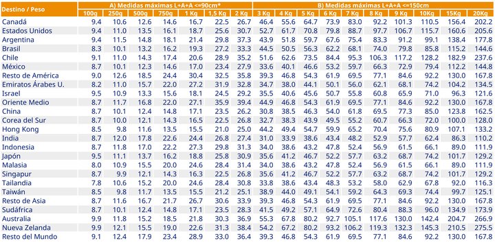 Precios en euros