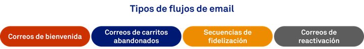 Tipos de email