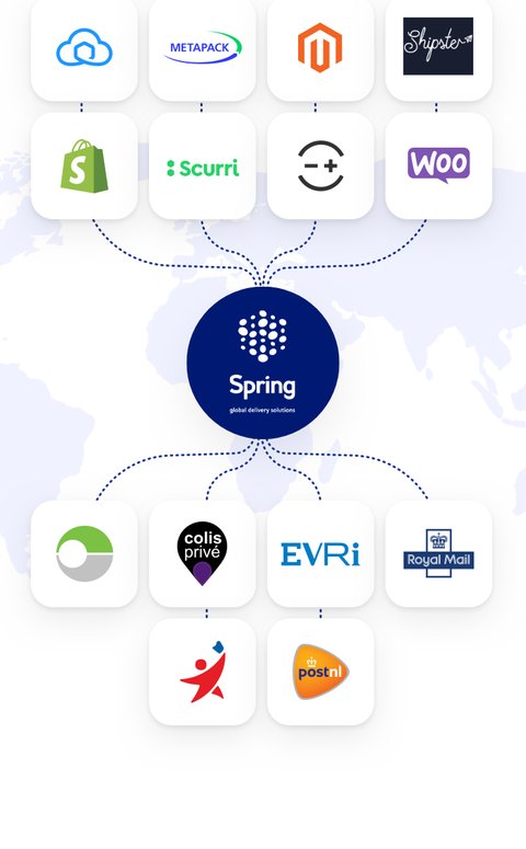 UK Integrations template