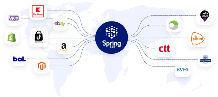 map of ecommerce integrations available