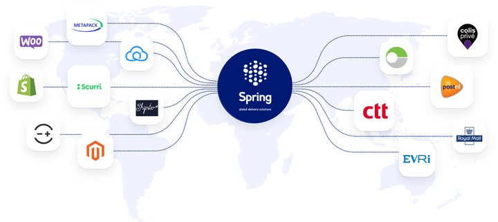 mappa delle integrazioni e-commerce disponibili