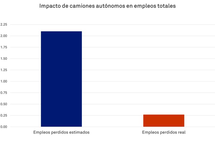 impacto_total_empleos_autonomia