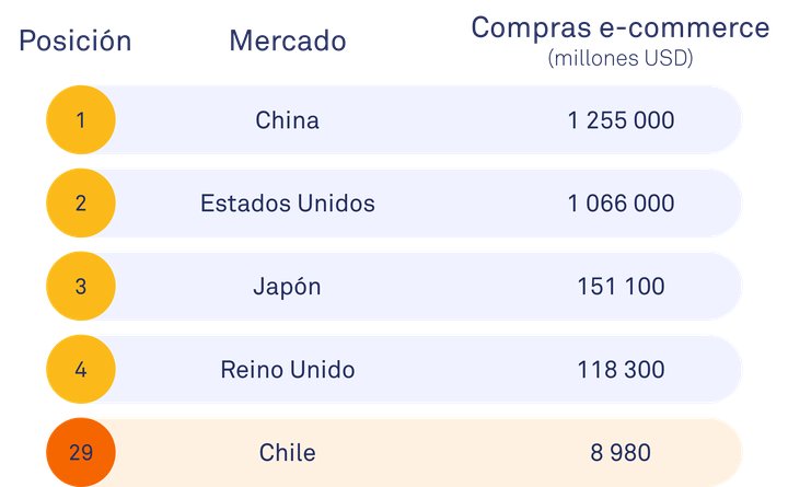 ranking