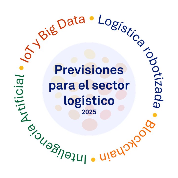 Las 4 previsiones para el sector logístico en 2025